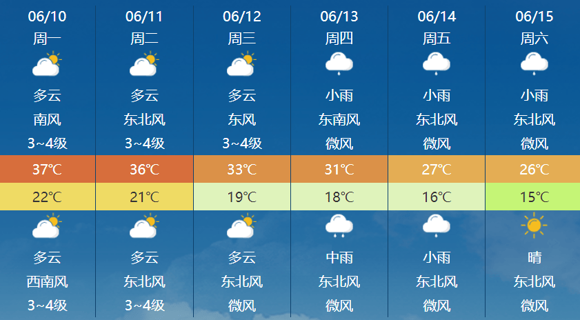 鸾风乡天气预报更新通知