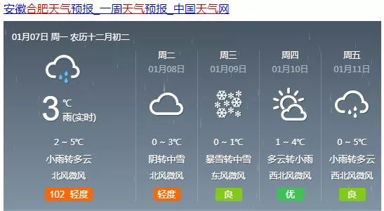 安川村民委员会天气预报更新通知