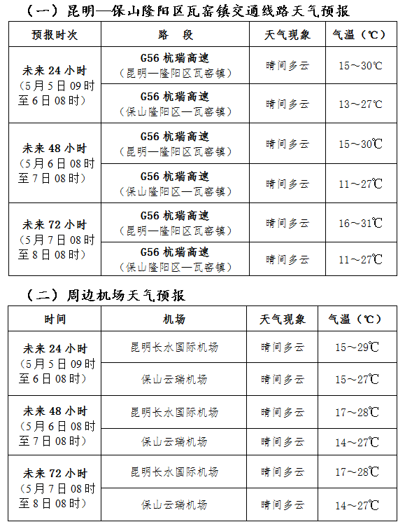 杉阳镇天气预报更新通知