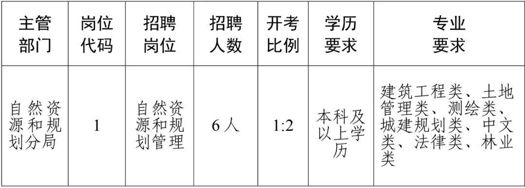 白玉县应急管理局最新招聘启事概览