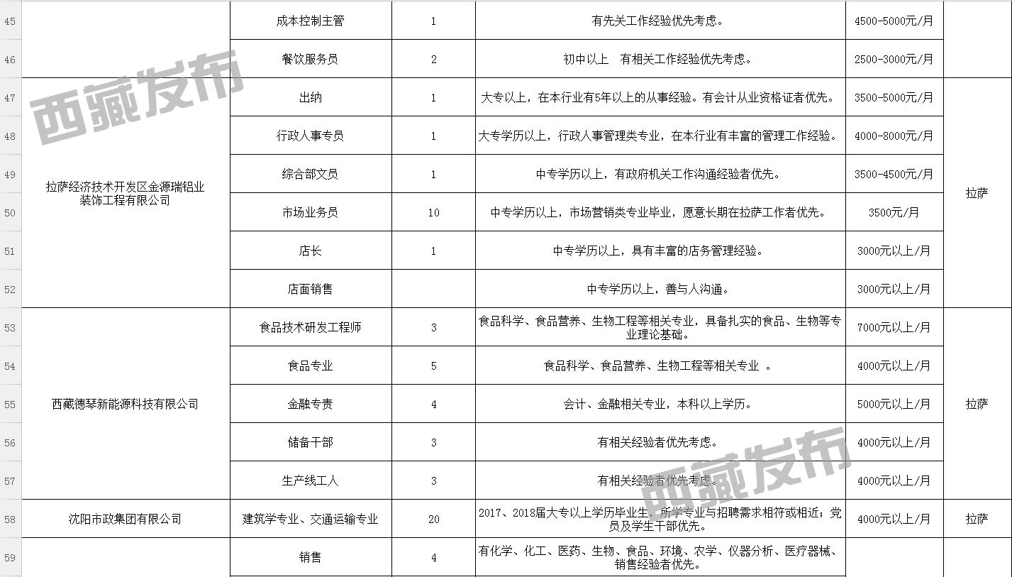 普姆村最新招聘信息全面解析