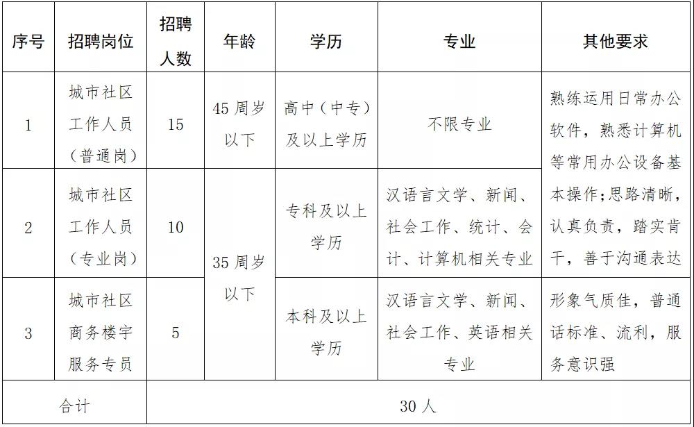 长安路街道人事任命揭晓，塑造未来，激发新活力新篇章开启