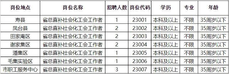 青白江区发展和改革局最新招聘概览