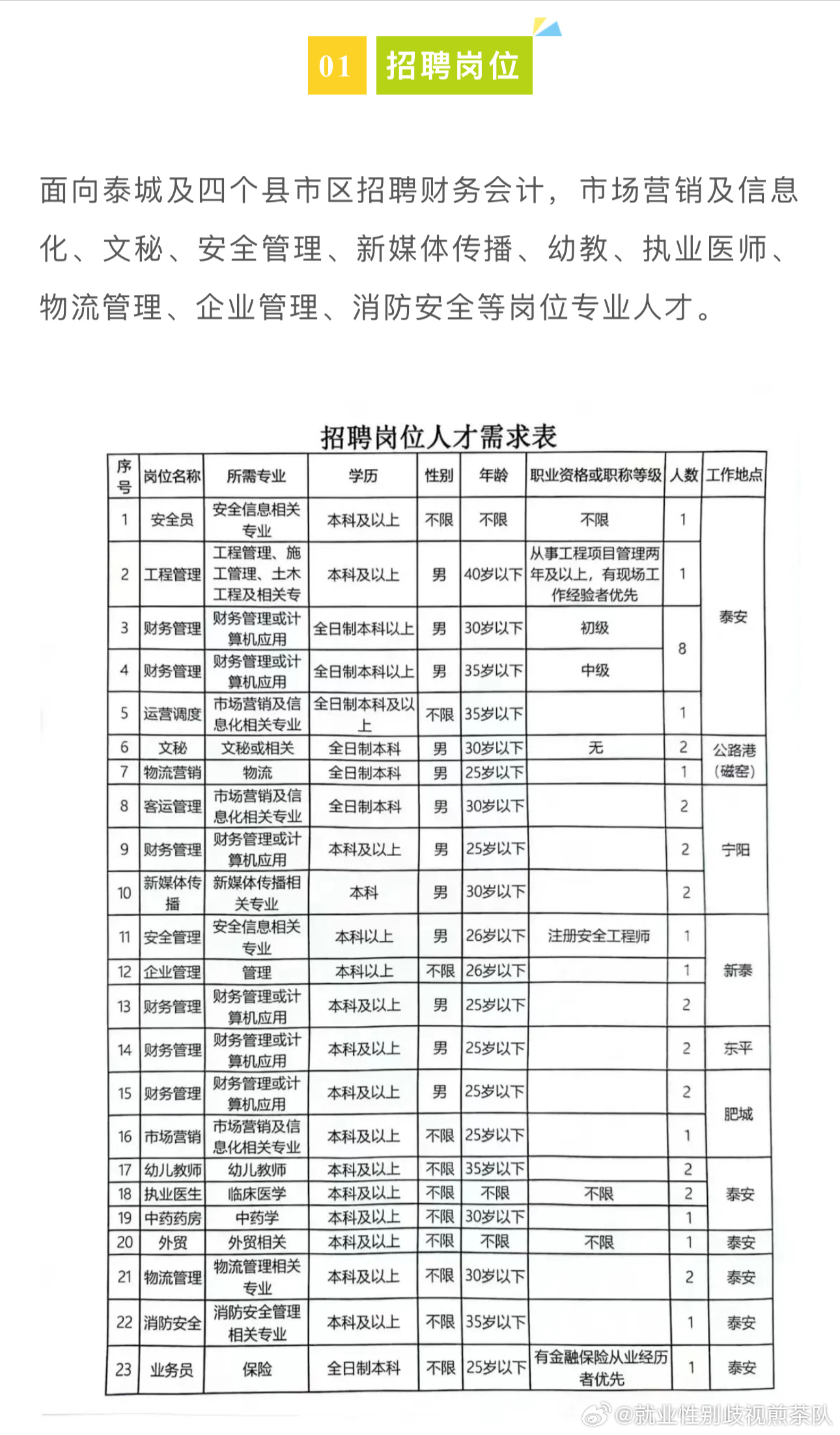 楚州区科学技术和工业信息化局招聘启事概览