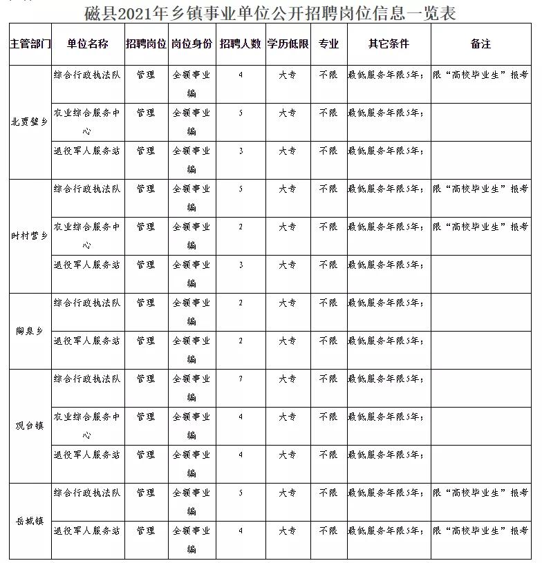 盐湖区民政局最新招聘信息全面解析