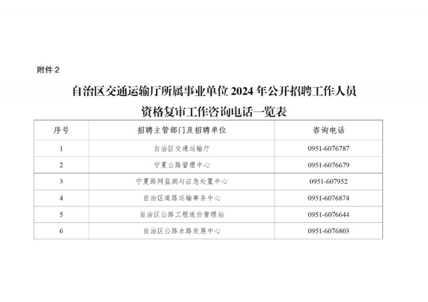 石嘴山市交通局最新招聘概览