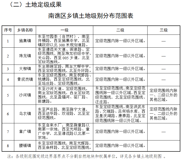 双城堡镇人事任命最新动态