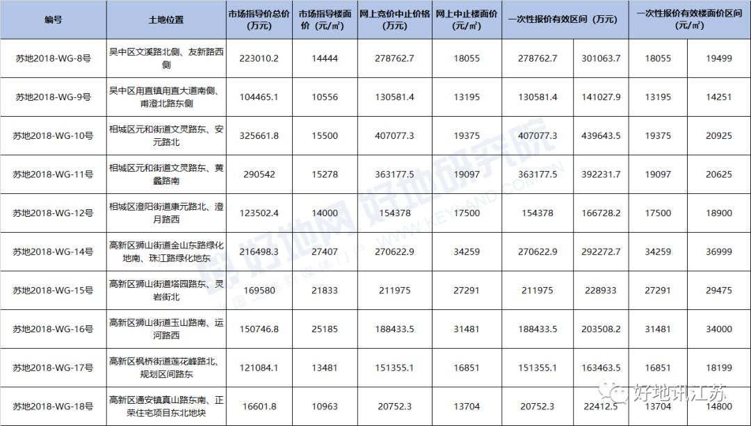 苏州市国土资源局最新招聘信息全面解析