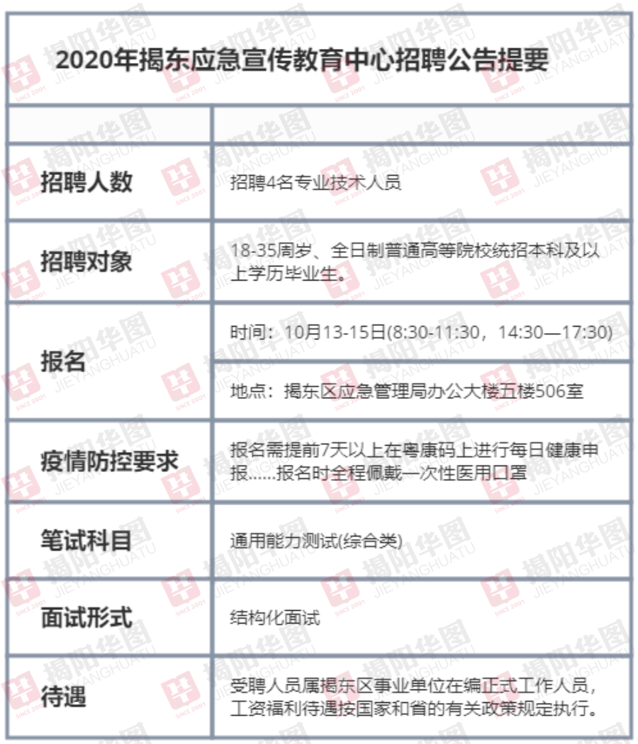 利通区应急管理局招聘公告全新发布