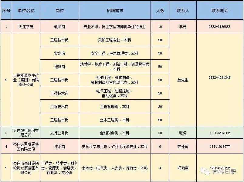 相山区科学技术和工业信息化局招聘启事