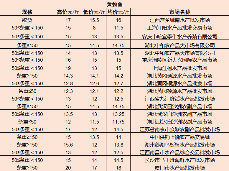 2025年2月9日 第20页