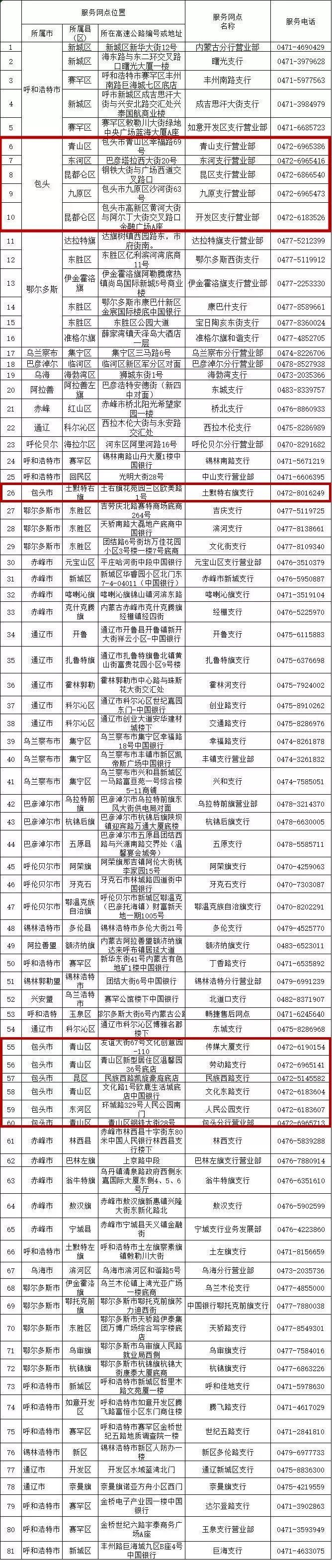 包头市工商行政管理局未来发展规划展望