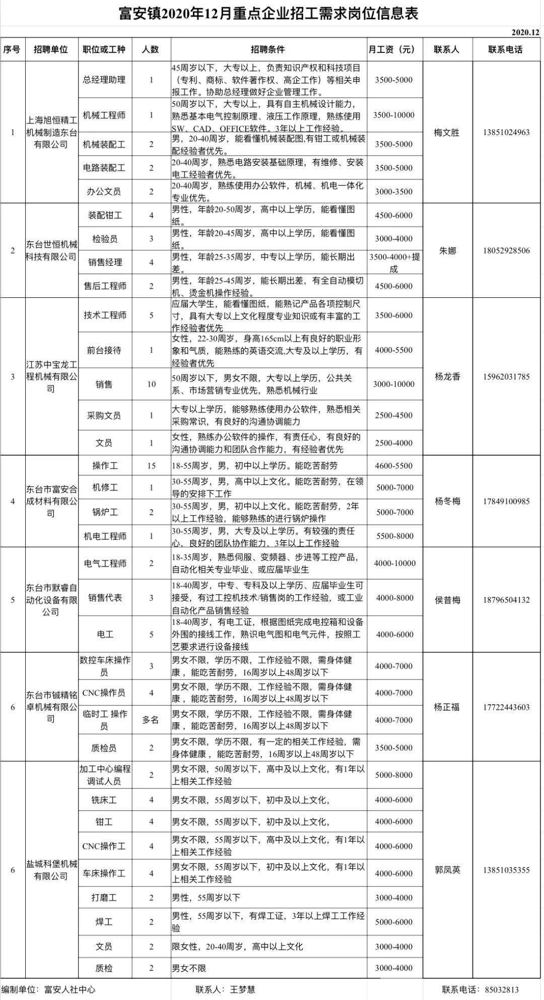 天长市科学技术和工业信息化局招聘启事详解