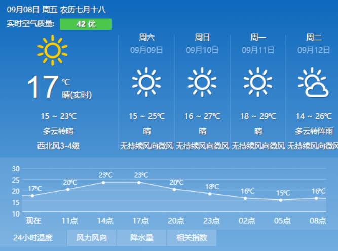 章达村最新天气预报通知