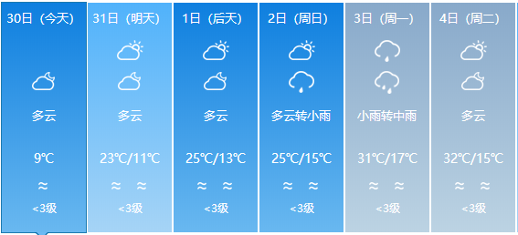 新街乡最新天气预报信息汇总