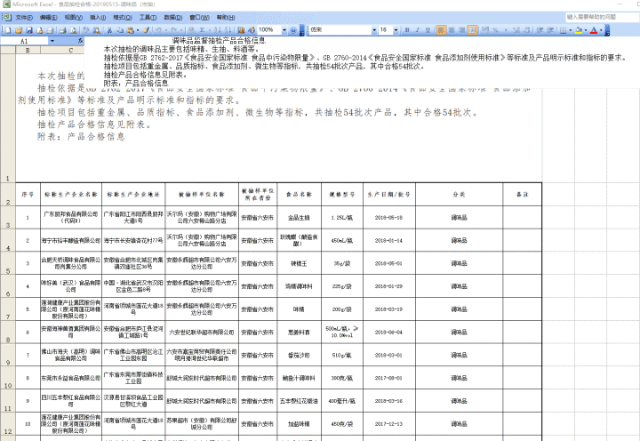 六安市食品药品监督管理局人事任命最新动态