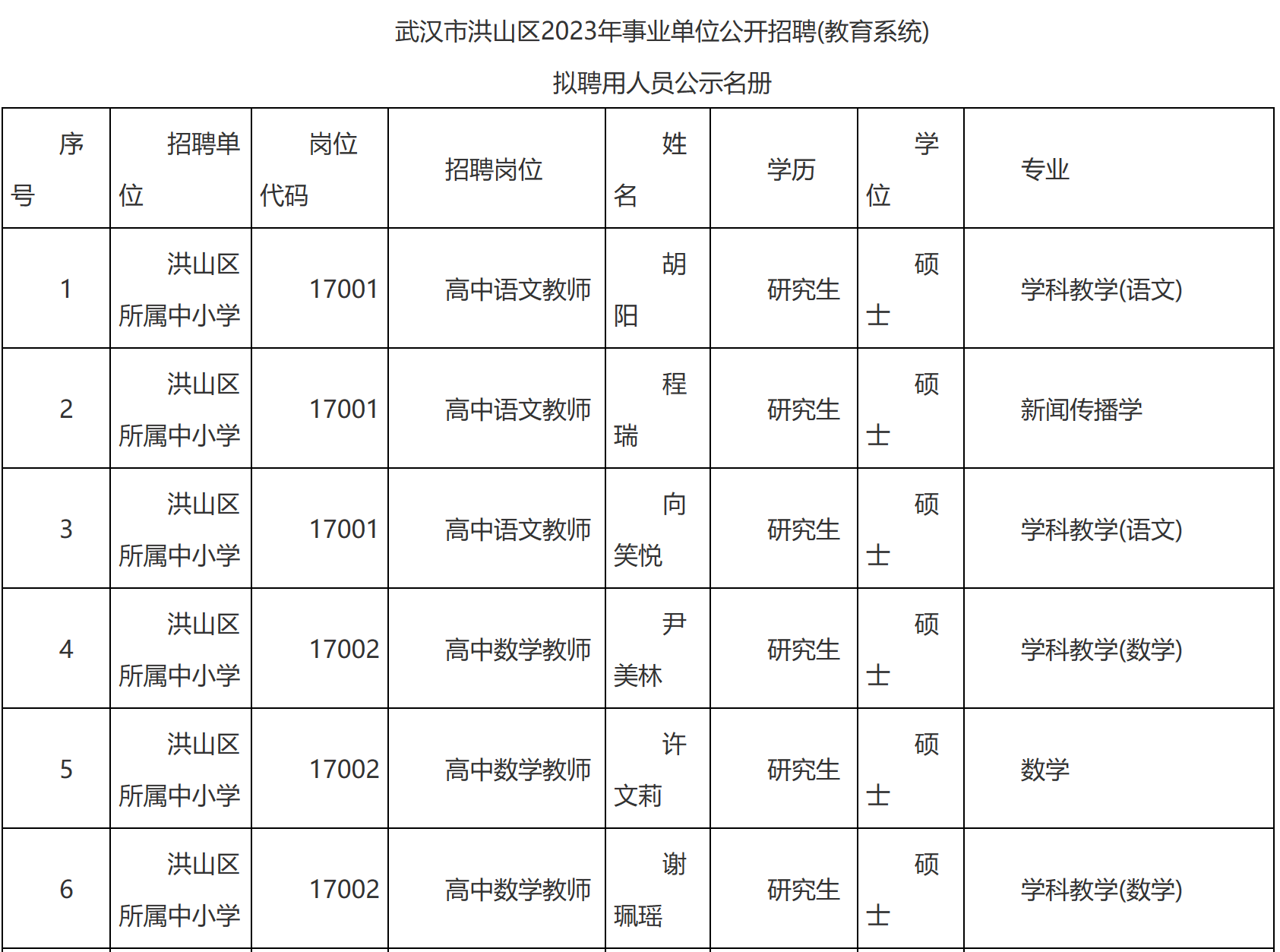 洪山区教育局最新招聘概览发布