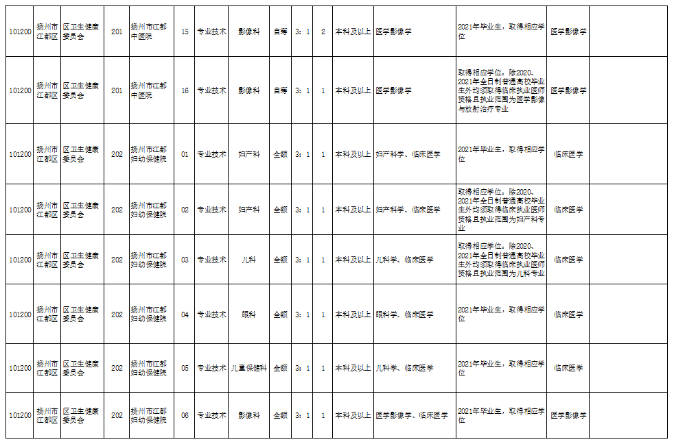 腰崖村委会最新招聘信息汇总