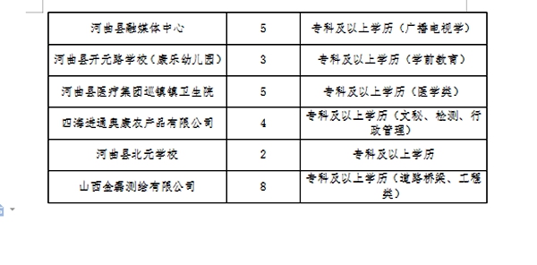 渭南市广播电视局最新招聘启事概览