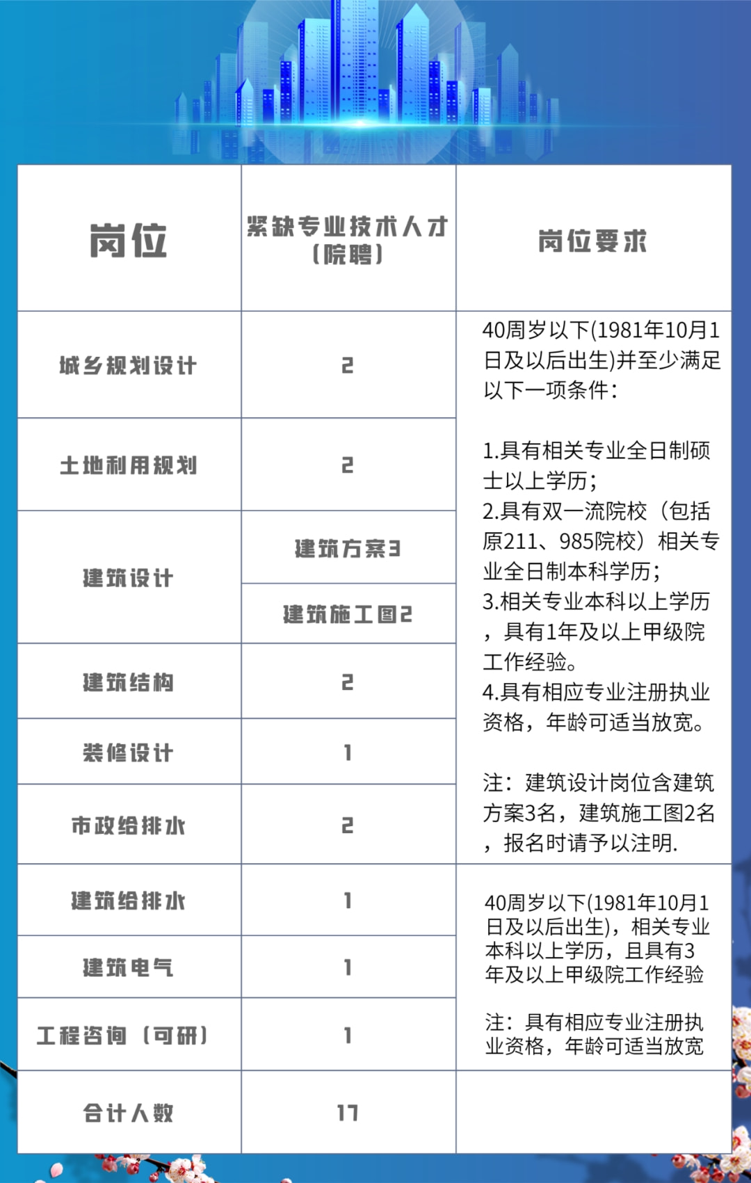 南湖区统计局最新招聘概览