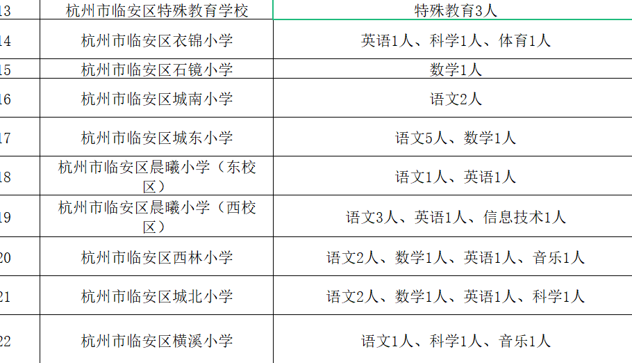 临安市教育局最新招聘信息全面解析