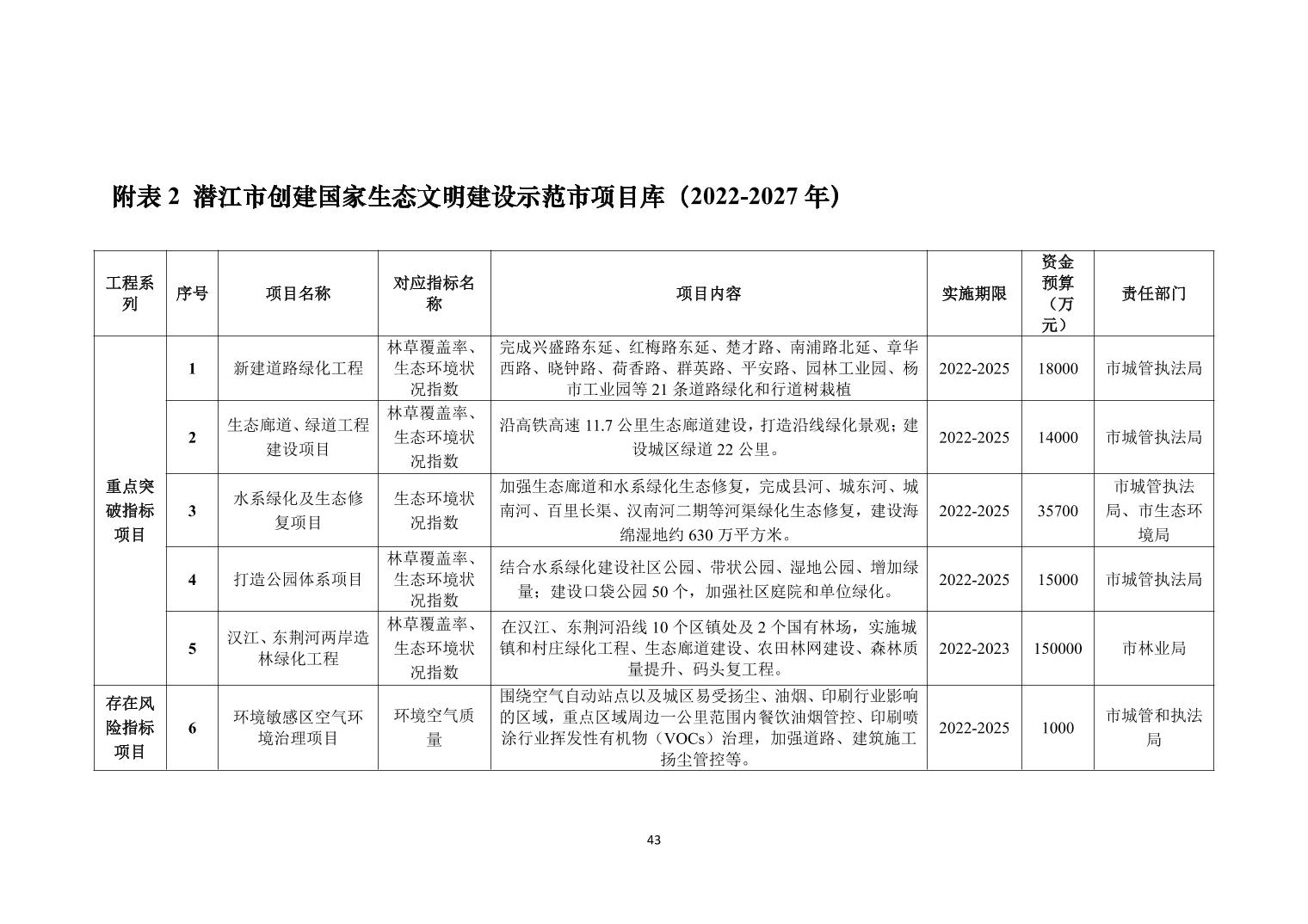 潜江市发展和改革局最新发展规划概览