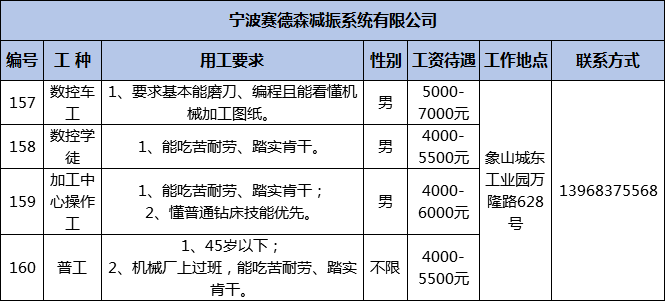 西周镇最新招聘信息全面汇总