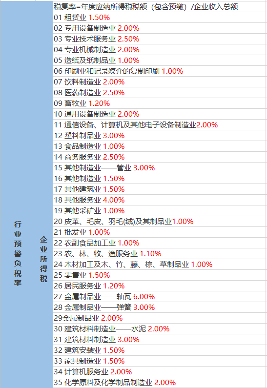 石头坪村委会天气预报更新通知