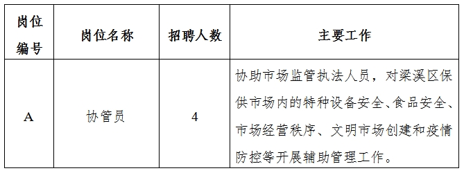 河源市质量技术监督局最新招聘概览