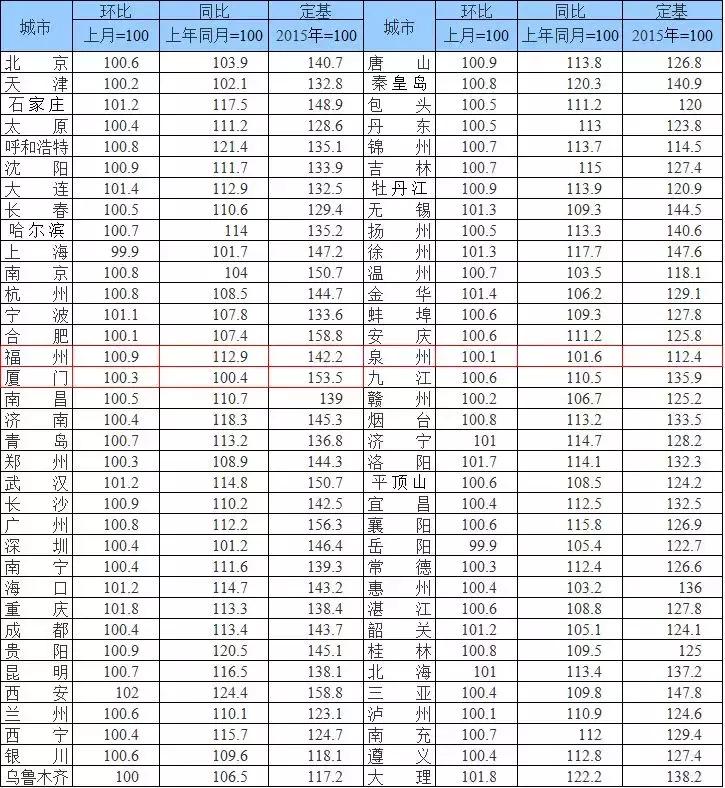 岳阳市统计局最新新闻动态深度解析