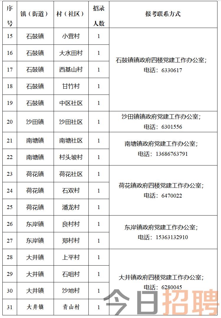 石洞沟村委会最新就业招聘信息公告