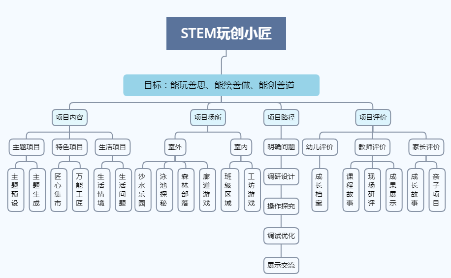 眉山市市行政审批办公室最新项目概览