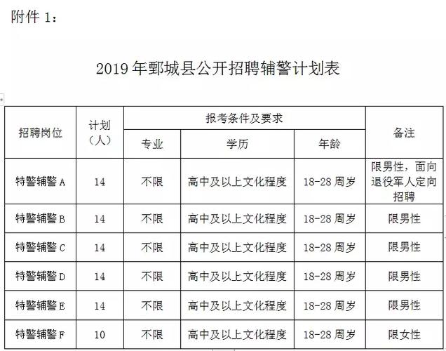 酂城镇最新招聘信息汇总