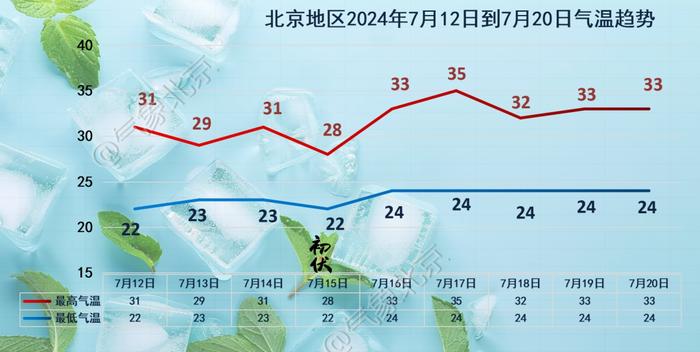 加仲村最新天气预报与气象分析概况