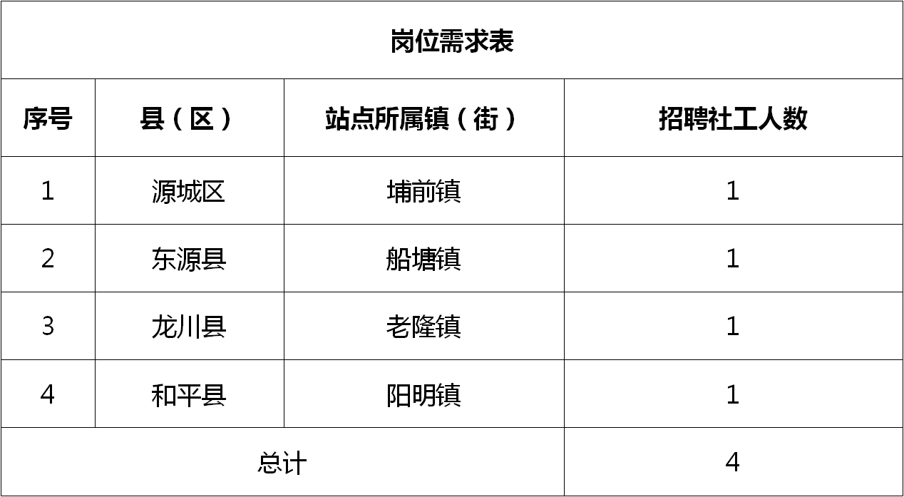 南川乡最新招聘信息全面汇总