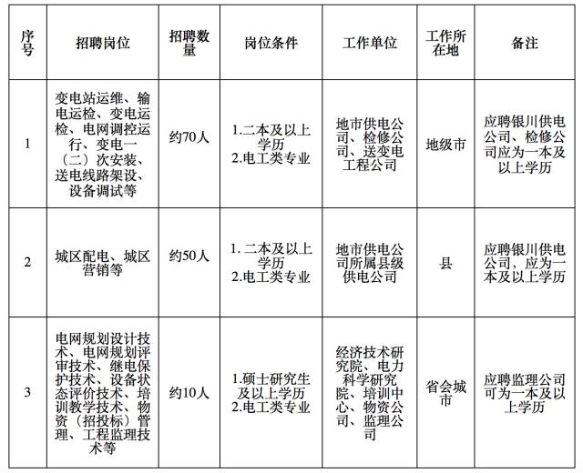 定西市供电局最新招聘信息全面解析