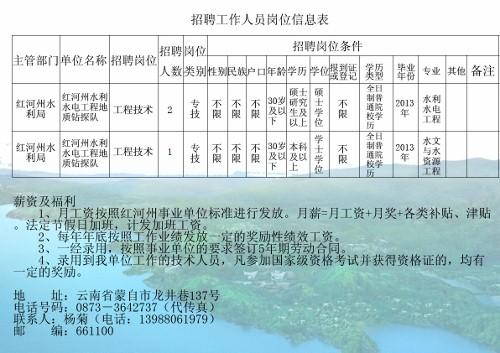 泉州市水利局最新招聘信息详解