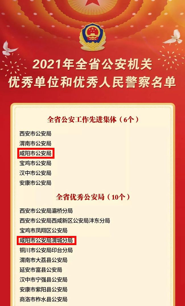 秦都区公安局最新招聘信息与招聘公告全面解析